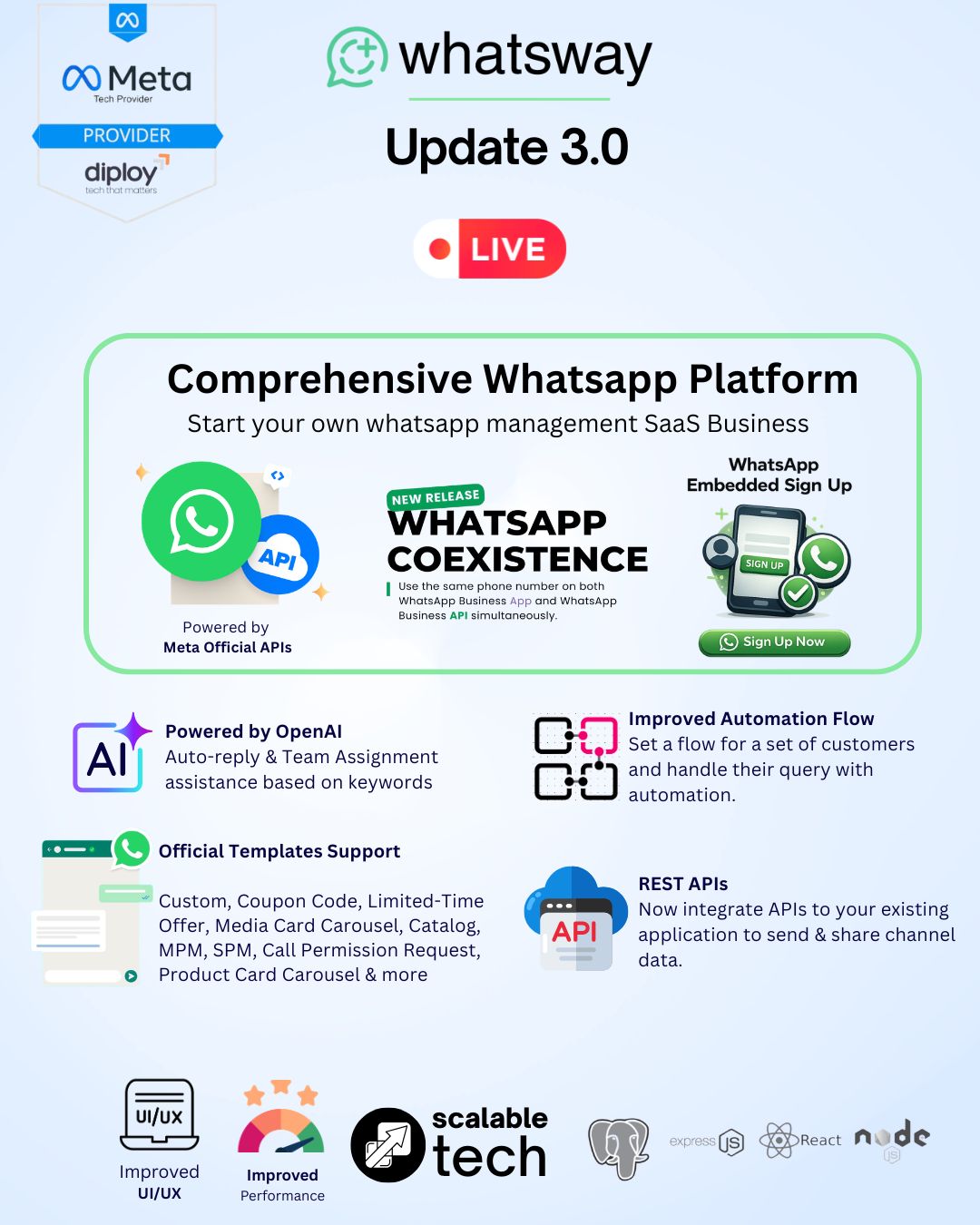 Whatsway | WhatsApp Marketing & Automation SaaS Platform with Bots, Chats, Bulk Sender & AI